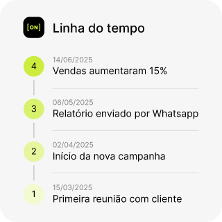 Resultados reais da FRONTE - Marketing que Acelera Vendas | Londrina | Paraná | Brasil