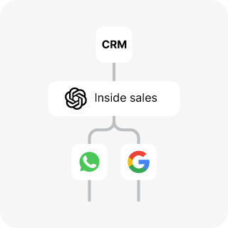 Resultados reais da FRONTE - Marketing que Acelera Vendas | Londrina | Paraná | Brasil